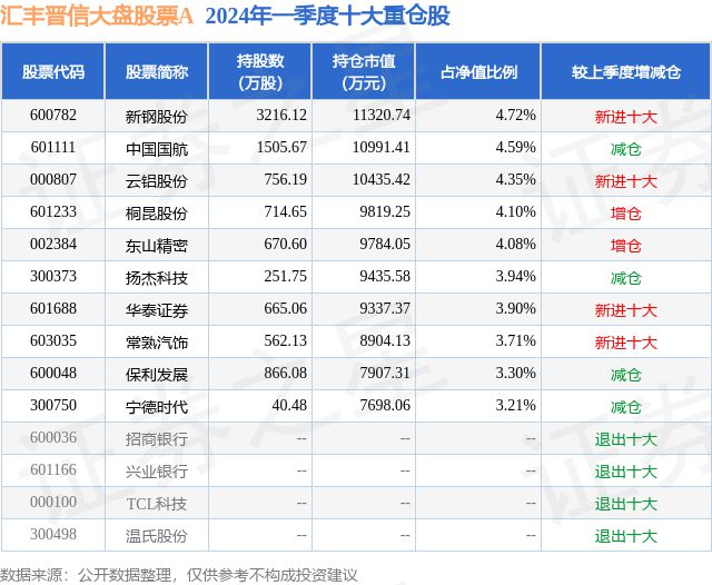 7月9日东山精巧创60日新高汇丰晋信大盘股票A基金重仓该股